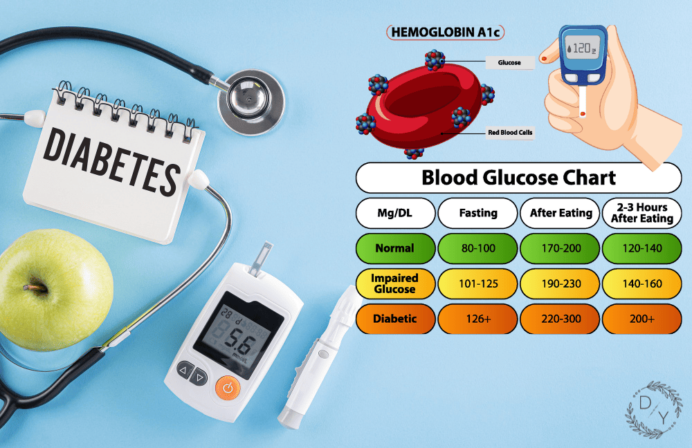 10 Signs Showing That Your Blood Sugar Is Very High Untitled Design 4 1